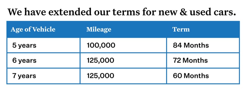 Vehicle_Extended_terms_Table-01-1